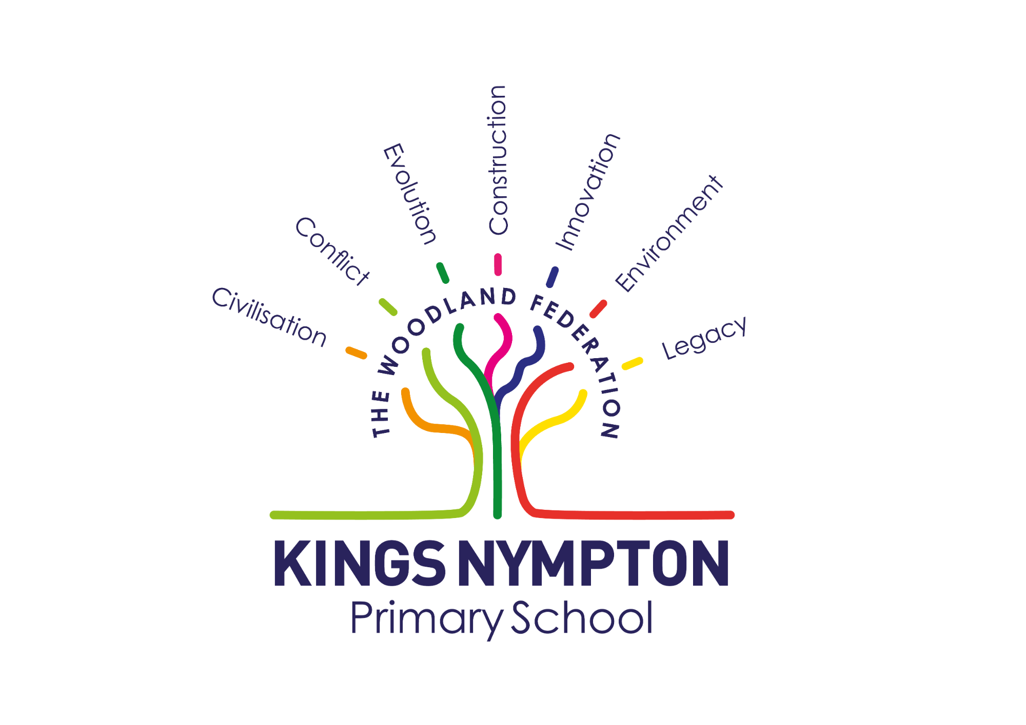 Kings Nympton Logo featuring concepts of Civilisation, Conflict, Evolution, Construction, Innovation, Environment and Legacy